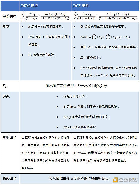 首发 | 欧易OKEx研究院：美债收益率上涨对比特币的影响8