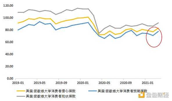 首发 | 欧易OKEx研究院：美债收益率上涨对比特币的影响9