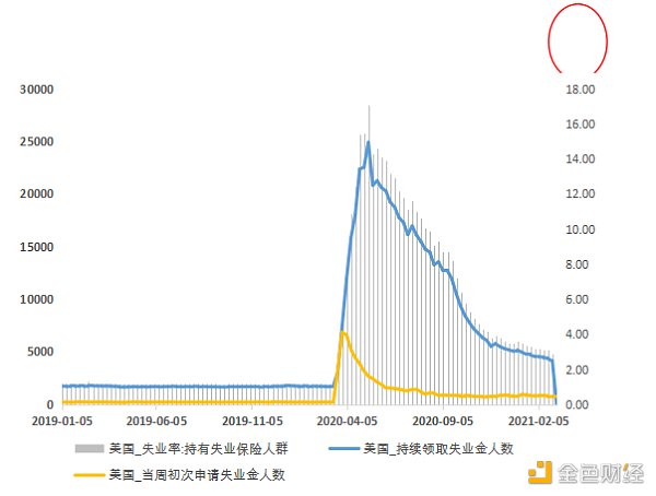 首发 | 欧易OKEx研究院：美债收益率上涨对比特币的影响10