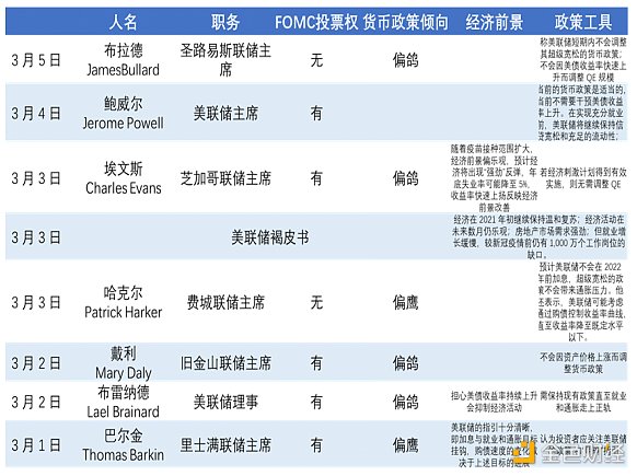 首发 | 欧易OKEx研究院：美债收益率上涨对比特币的影响11