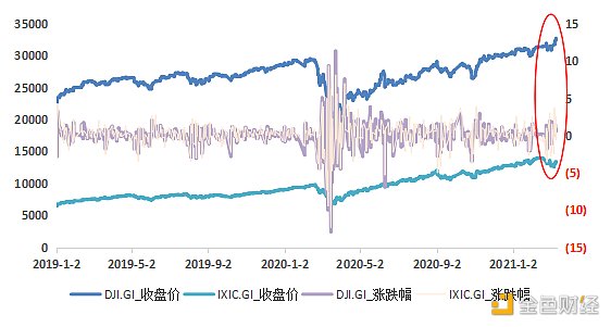 首发 | 欧易OKEx研究院：美债收益率上涨对比特币的影响12