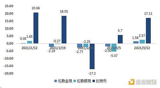 首发 | 欧易OKEx研究院：美债收益率上涨对比特币的影响13