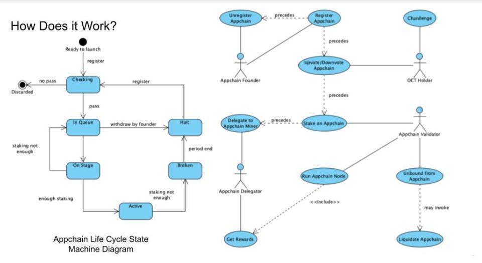 五分钟了解 NEAR 生态应用链协议 Octopus Network2 五分钟了解 NEAR 生态应用链协议 Octopus Network2