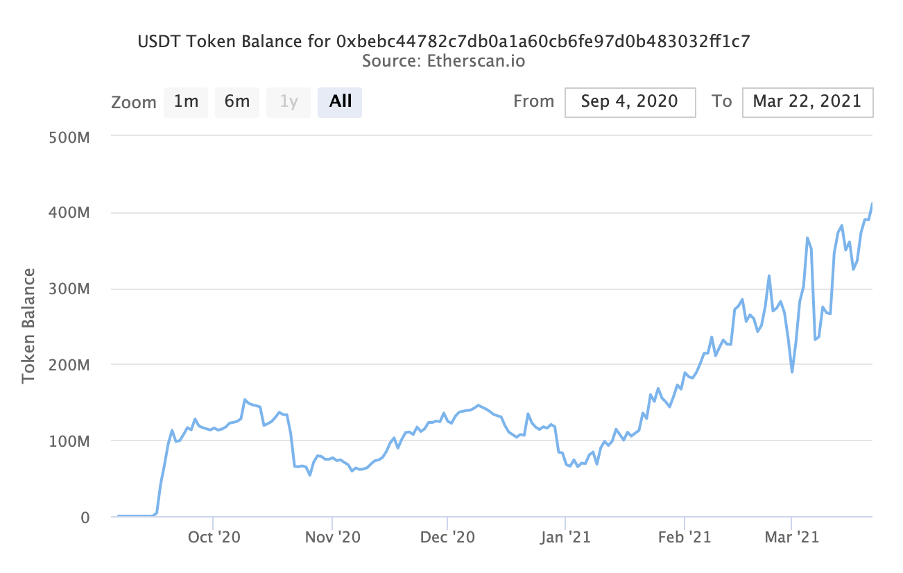 资料图：稳定货币购买力仍处于较高水平，但近期市场购买BTC的意愿有所下降1