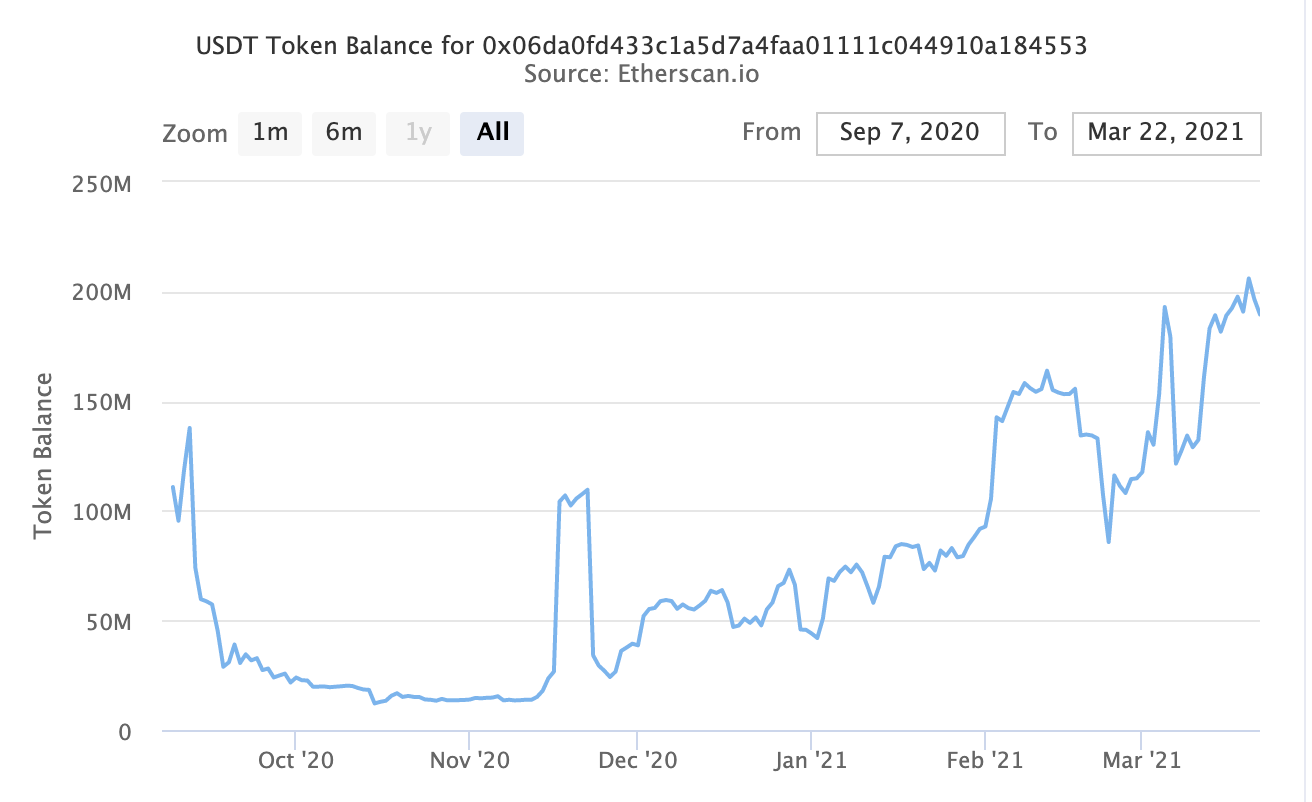 资料图：稳定货币购买力仍处于较高水平，但近期市场购买BTC的意愿有所下降2