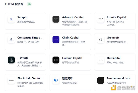 Theta Network市值进入前10：主网3.0将于4月21日发布2