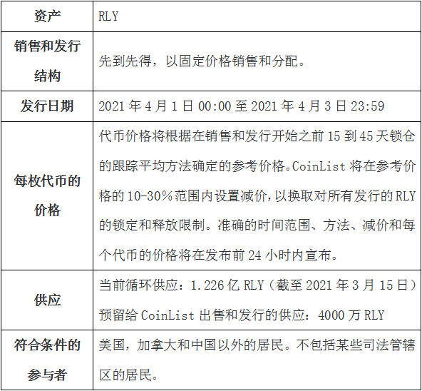 一文读懂Coinlist首个社交化代币Rally,一起踏上这趟财富列车2 一文读懂Coinlist首个社交化代币Rally,一起踏上这趟财富列车2