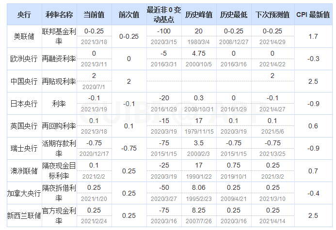为什么我认为比特币会继续坚挺？中央银行视角分析2