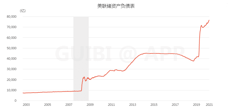为什么我认为比特币会继续坚挺？中央银行视角分析3