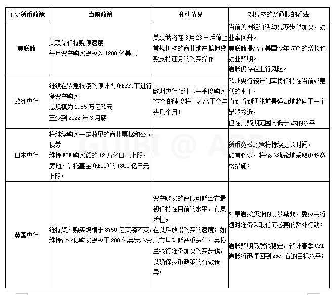 为什么我认为比特币会继续坚挺？中央银行视角分析4