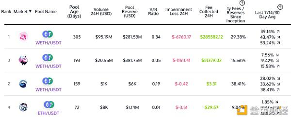 如果熊市来临，AMM和流动性挖掘会降温吗？1