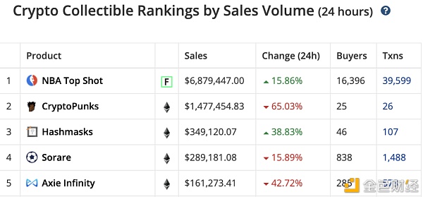 寻找NFT的圣杯 读懂“人性盲盒”BlindBoxes1