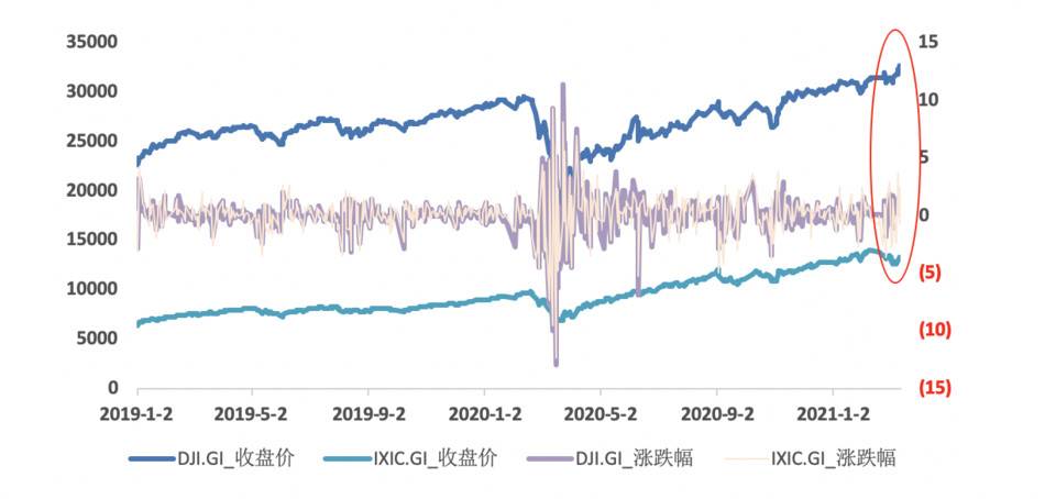 欧伊奥克斯研究院：美国债券收益率上升将如何影响比特币市场？11
