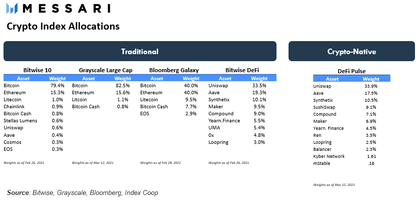 加密指数有什么好买的？想象空间可能还没打开……
