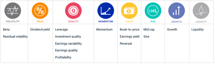 加密指数有什么好买的？想象空间可能还没打开……2