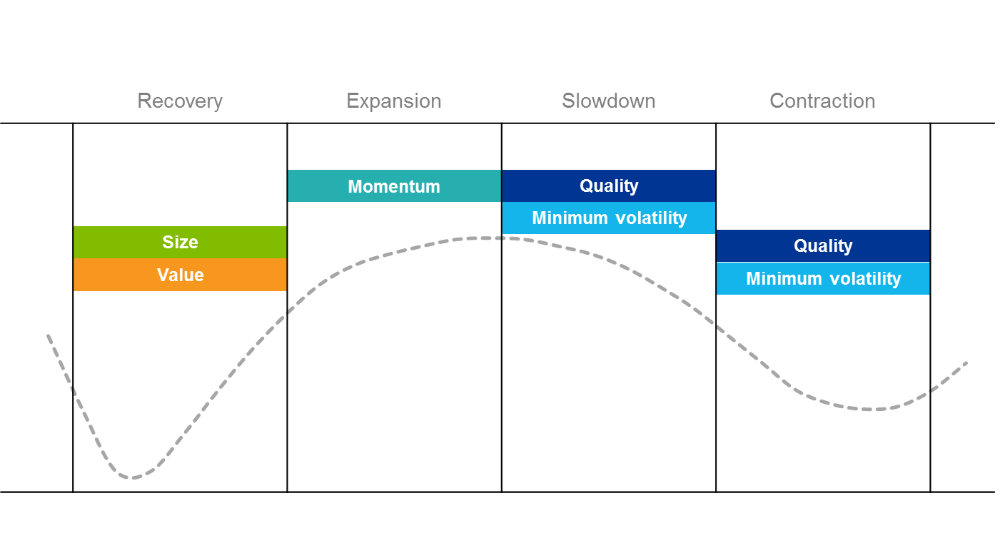 加密指数有什么好买的？想象空间可能还没打开……3