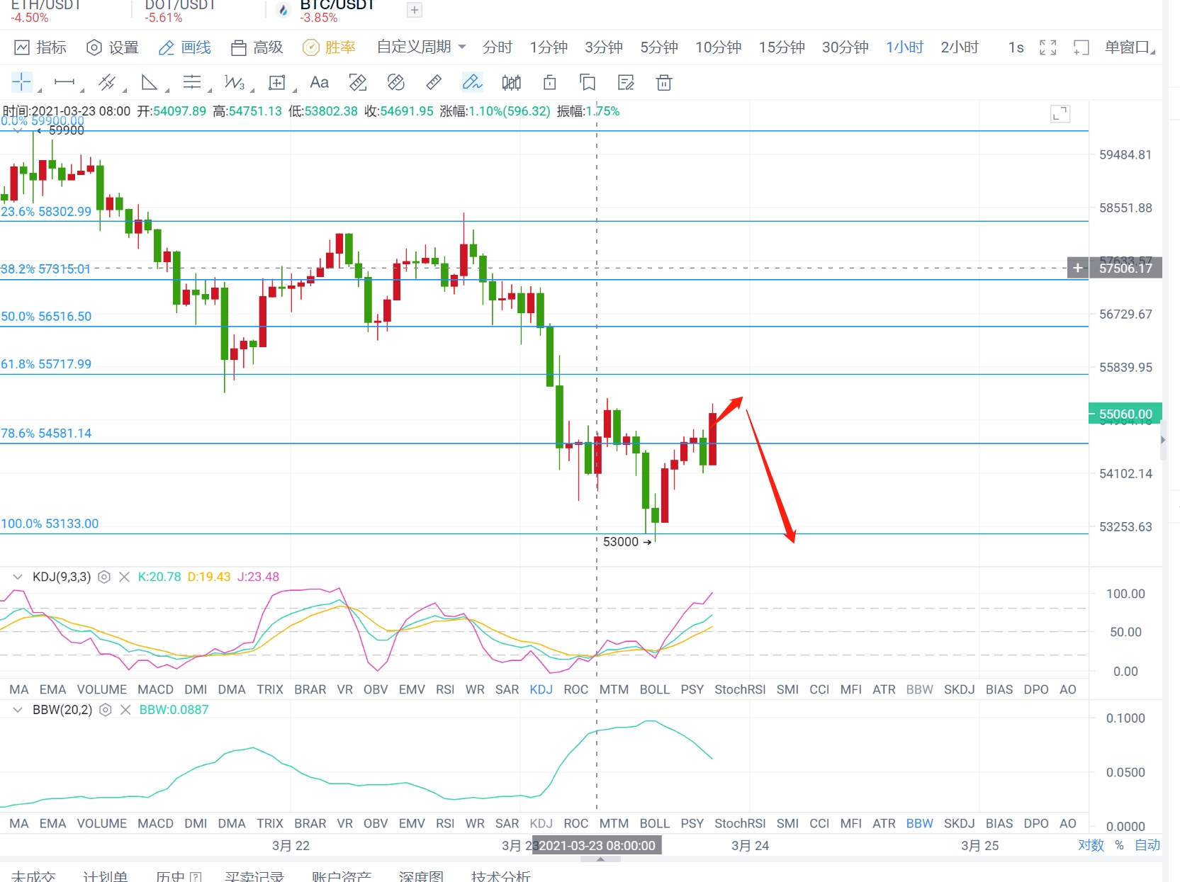 3.23 BTC晚间市场分析