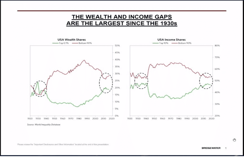 达里奥:未来10年将取决于中国市场。美债风暴将迫使美联储放水2 达里奥:未来10年将取决于中国市场。美债风暴将迫使美联储放水2