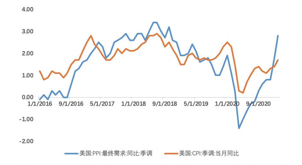欧伊奥克斯研究院：美国债券收益率上升如何影响比特币走势？2