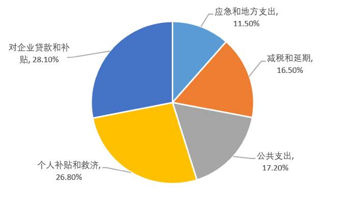 欧伊奥克斯研究院：美国债券收益率上升如何影响比特币走势？4