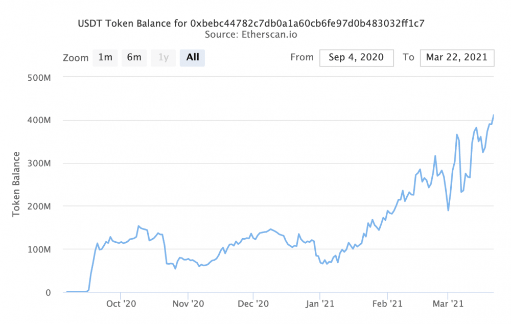 稳定货币的购买力仍处于较高水平,但近期市场购买BTC的意愿有所下降2 稳定货币的购买力仍处于较高水平,但近期市场购买BTC的意愿有所下降2