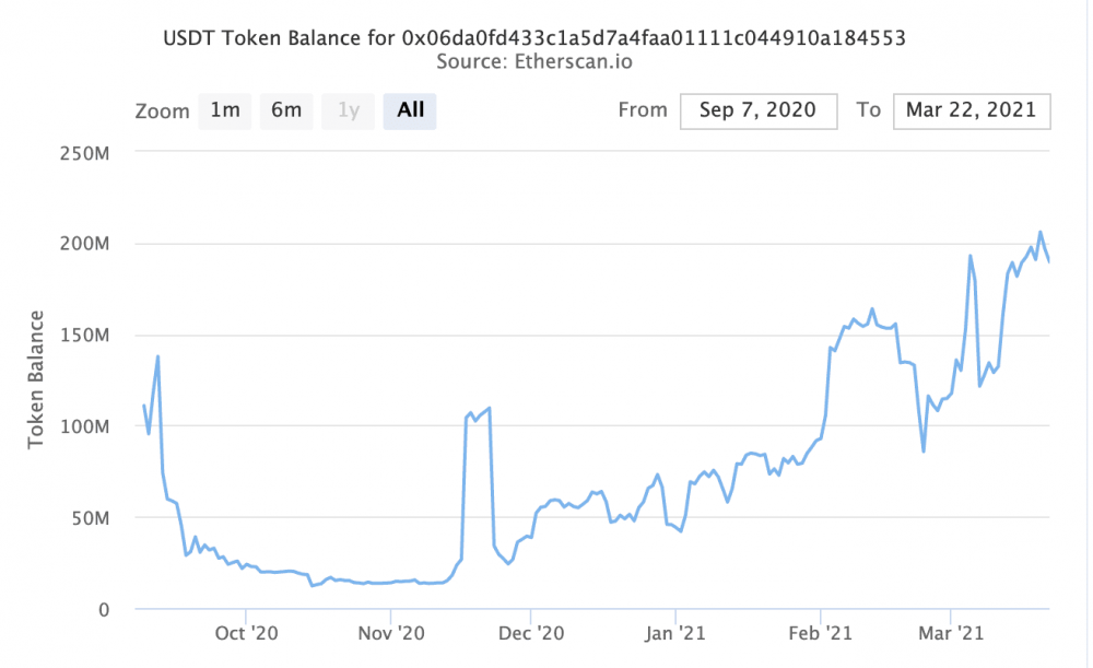 稳定货币的购买力仍处于较高水平,但近期市场购买BTC的意愿有所下降3 稳定货币的购买力仍处于较高水平,但近期市场购买BTC的意愿有所下降3