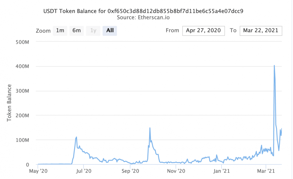 稳定货币的购买力仍处于较高水平,但近期市场购买BTC的意愿有所下降4 稳定货币的购买力仍处于较高水平,但近期市场购买BTC的意愿有所下降4