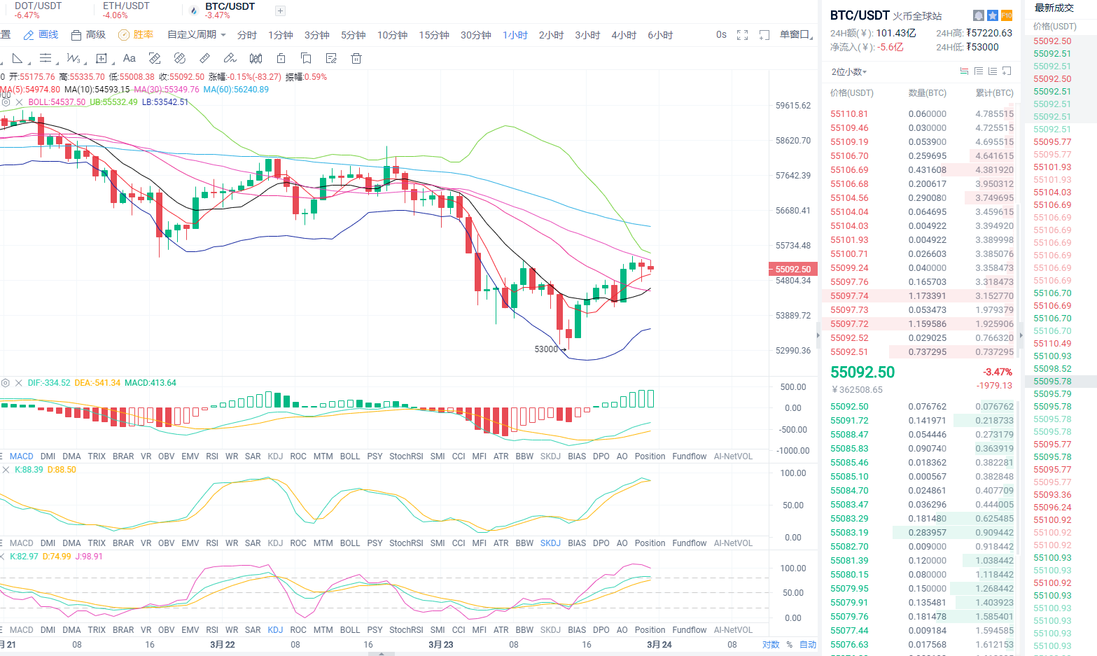东哥谈货币:2021年3月24日凌晨比特币市场分析与运营策略 东哥谈货币:2021年3月24日凌晨比特币市场分析与运营策略
