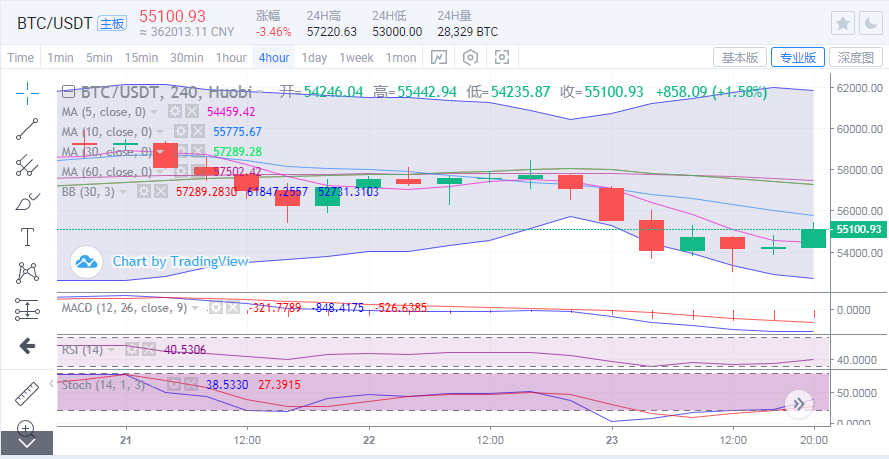 于继新：比特币整合幅度持续压缩，未来谁将主导大起大落？1