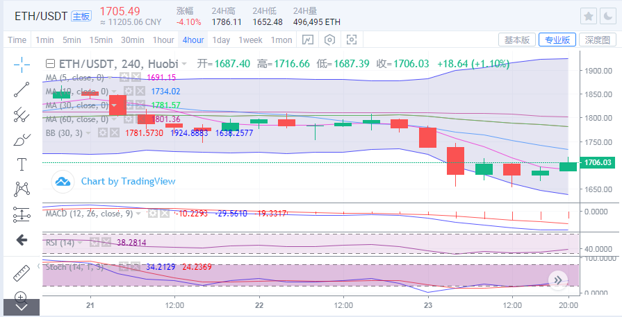 于继新：比特币整合幅度持续压缩，未来谁将主导大起大落？2