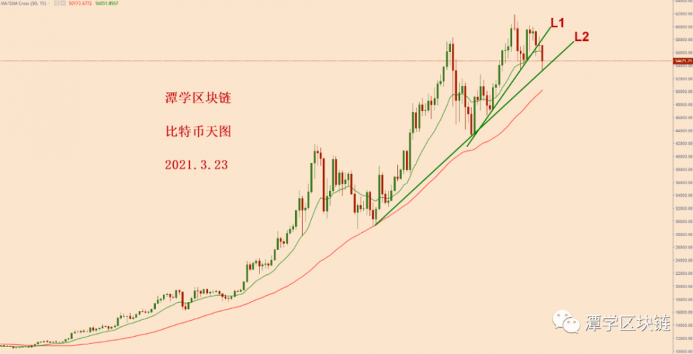 今日关注天兔15均线收盘! 今日关注天兔15均线收盘!