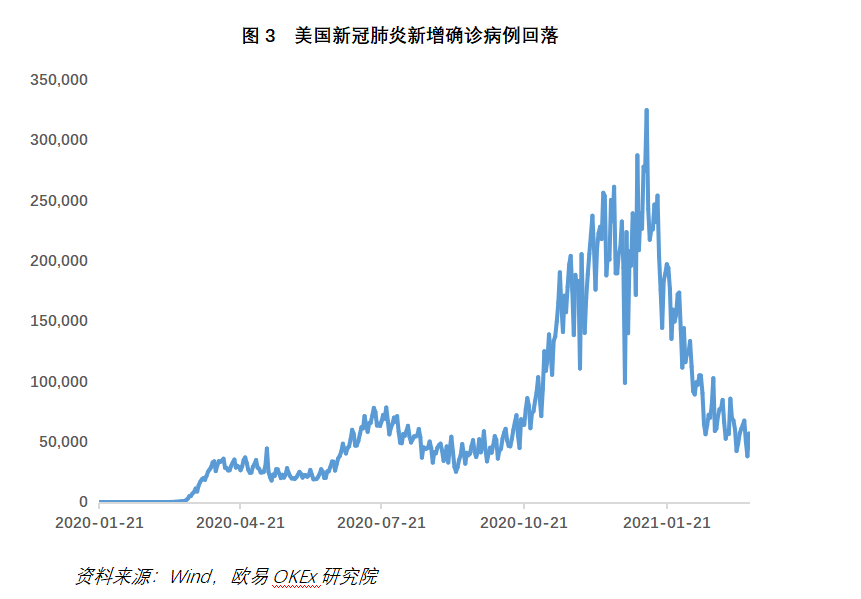 欧伊奥克斯研究院:美债收益率上升对美元的影响2 欧伊奥克斯研究院:美债收益率上升对美元的影响2