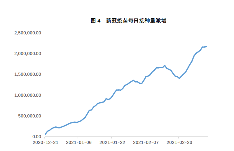 欧伊奥克斯研究院：美债收益率上升对美元的影响3