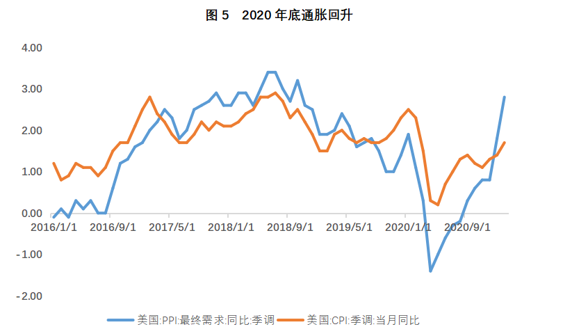 欧伊奥克斯研究院:美债收益率上升对美元的影响4 欧伊奥克斯研究院:美债收益率上升对美元的影响4