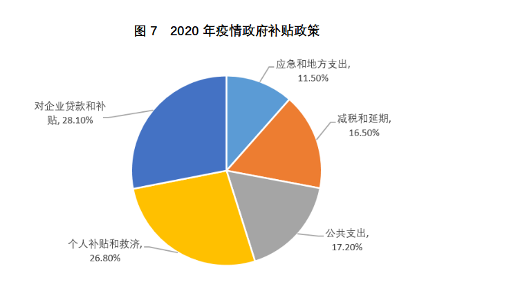欧伊奥克斯研究院：美债收益率上升对美元的影响6