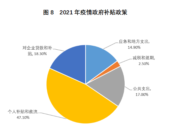 欧伊奥克斯研究院:美债收益率上升对美元的影响7 欧伊奥克斯研究院:美债收益率上升对美元的影响7