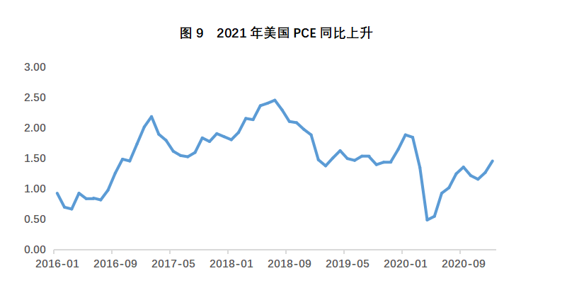 欧伊奥克斯研究院:美债收益率上升对美元的影响8 欧伊奥克斯研究院:美债收益率上升对美元的影响8