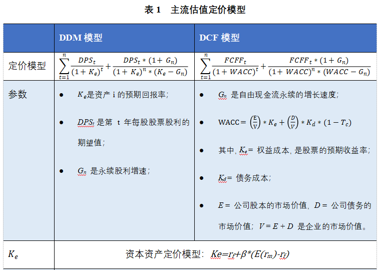 欧伊奥克斯研究院：美债收益率上升对美元的影响9