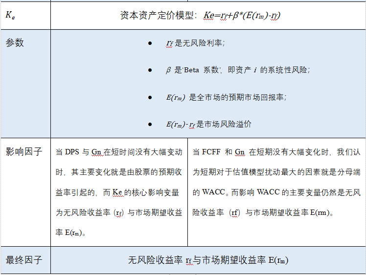 欧伊奥克斯研究院:美债收益率上升对美元的影响10 欧伊奥克斯研究院:美债收益率上升对美元的影响10