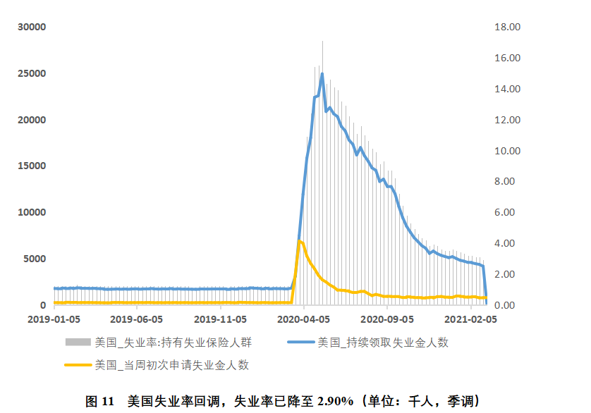 欧伊奥克斯研究院:美债收益率上升对美元的影响12 欧伊奥克斯研究院:美债收益率上升对美元的影响12