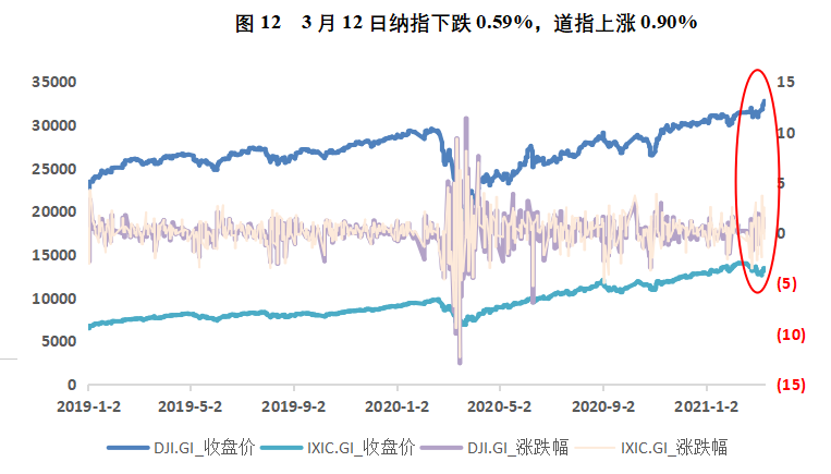 欧伊奥克斯研究院：美债收益率上升对美元的影响14