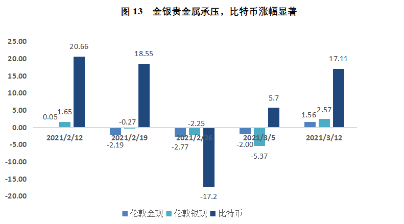 欧伊奥克斯研究院:美债收益率上升对美元的影响15 欧伊奥克斯研究院:美债收益率上升对美元的影响15