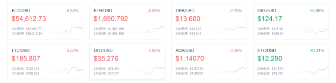 欧易欧客晚报：国家发改委指出，要利用区块链等技术大力发展智能制造