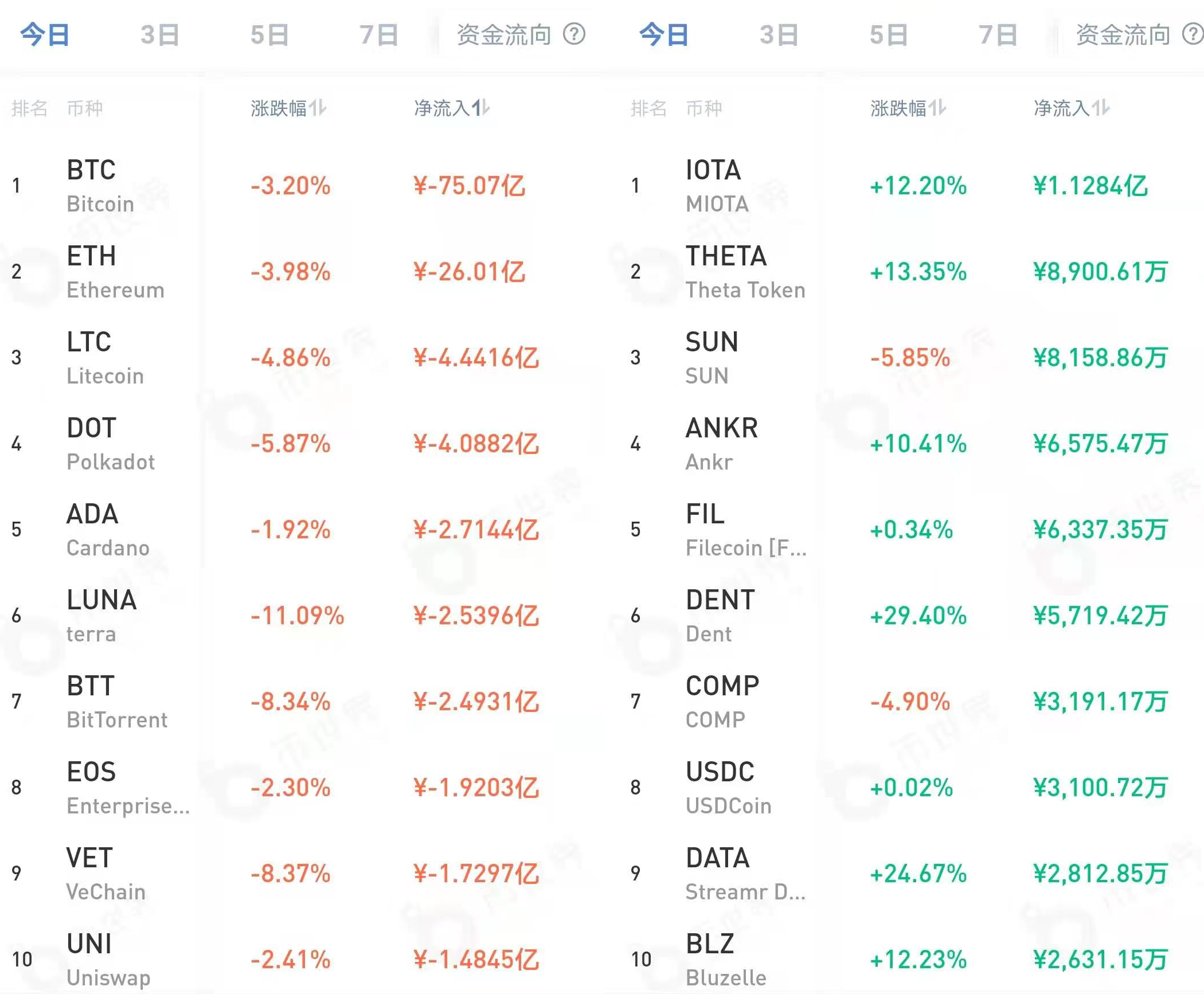 【货币阅读晚报】BTC交易融资成本低！等待确认真正的方向