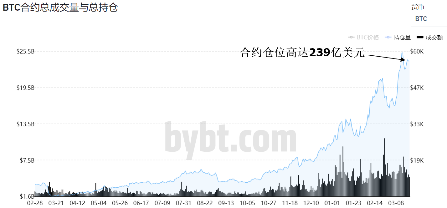 【货币阅读晚报】BTC交易融资成本低！等待确认真正的方向2