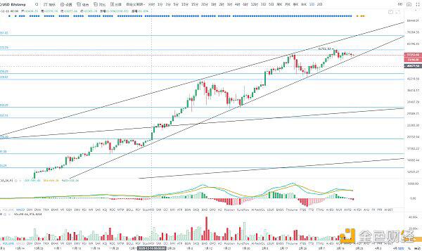 BTC三角收敛酝酿随后的磁盘变化