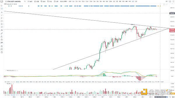 BTC三角收敛酝酿随后的磁盘变化1