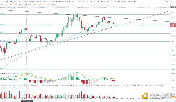 BTC三角收敛酝酿随后的磁盘变化2