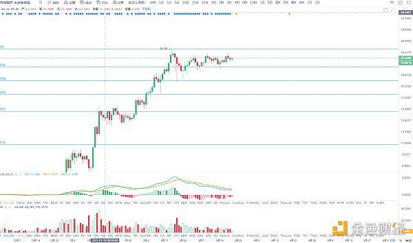 BTC三角收敛酝酿随后的磁盘变化3