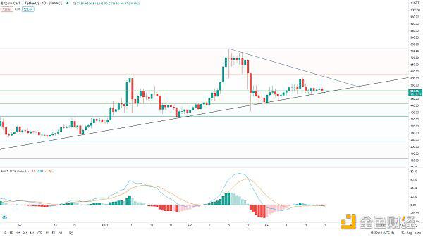 BTC三角收敛酝酿随后的磁盘变化4